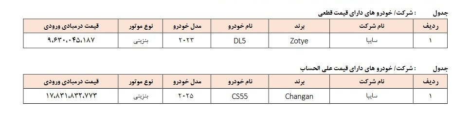 واردات خودرو ,