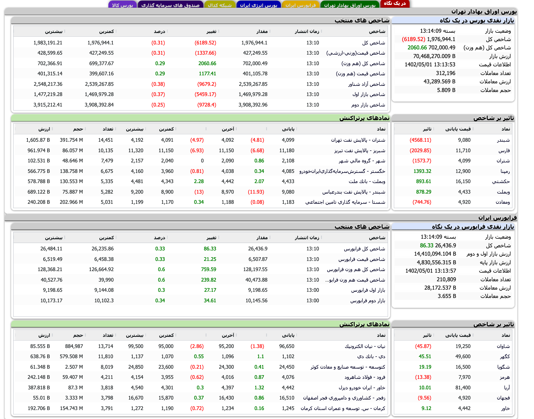 Screenshot 2023-07-23 at 13-14-04 TSETMC . مدیریت فناوری بورس تهران