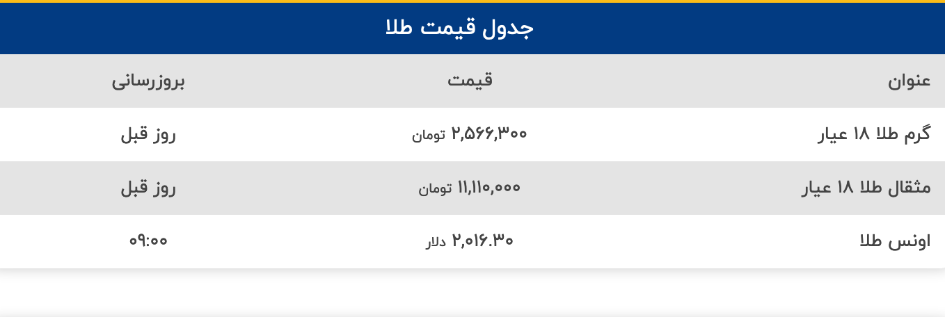 Screenshot 2023-05-16 at 11-04-42 قیمت طلا امروز در بازار (گرم و مثقال 18 عیار، اونس جهانی)