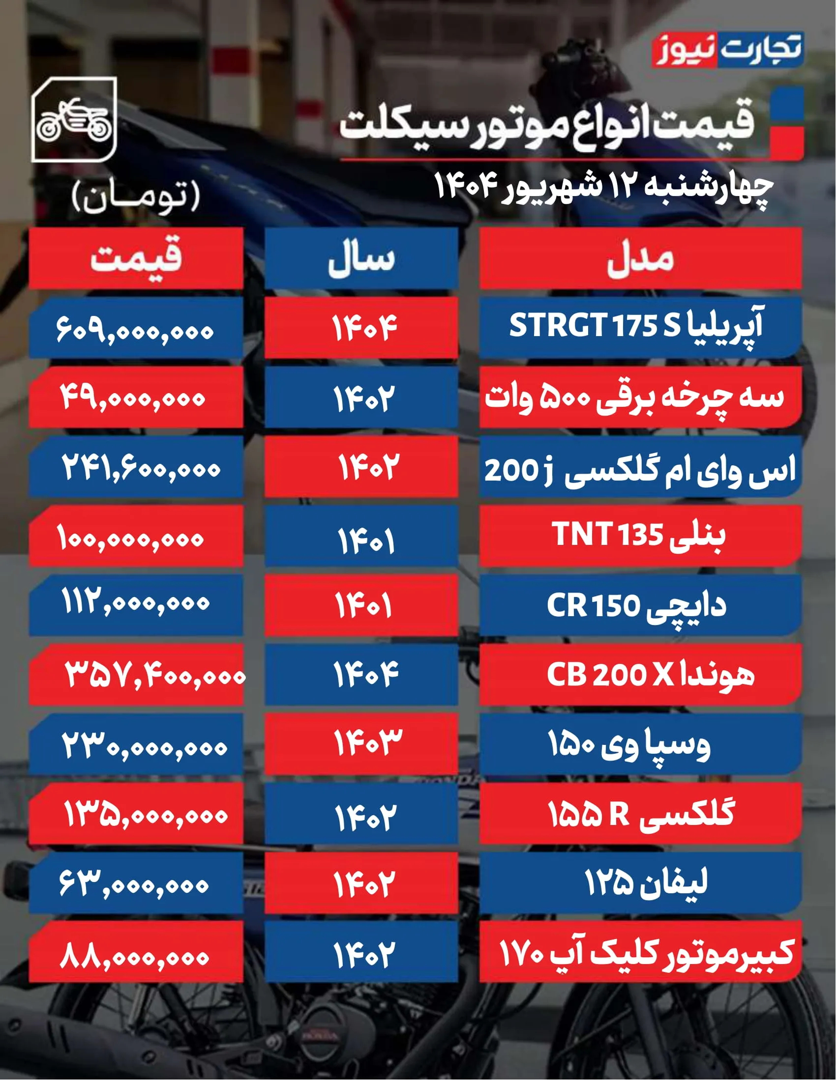 قیمت موتور سیکلت امروز 12 شهریور