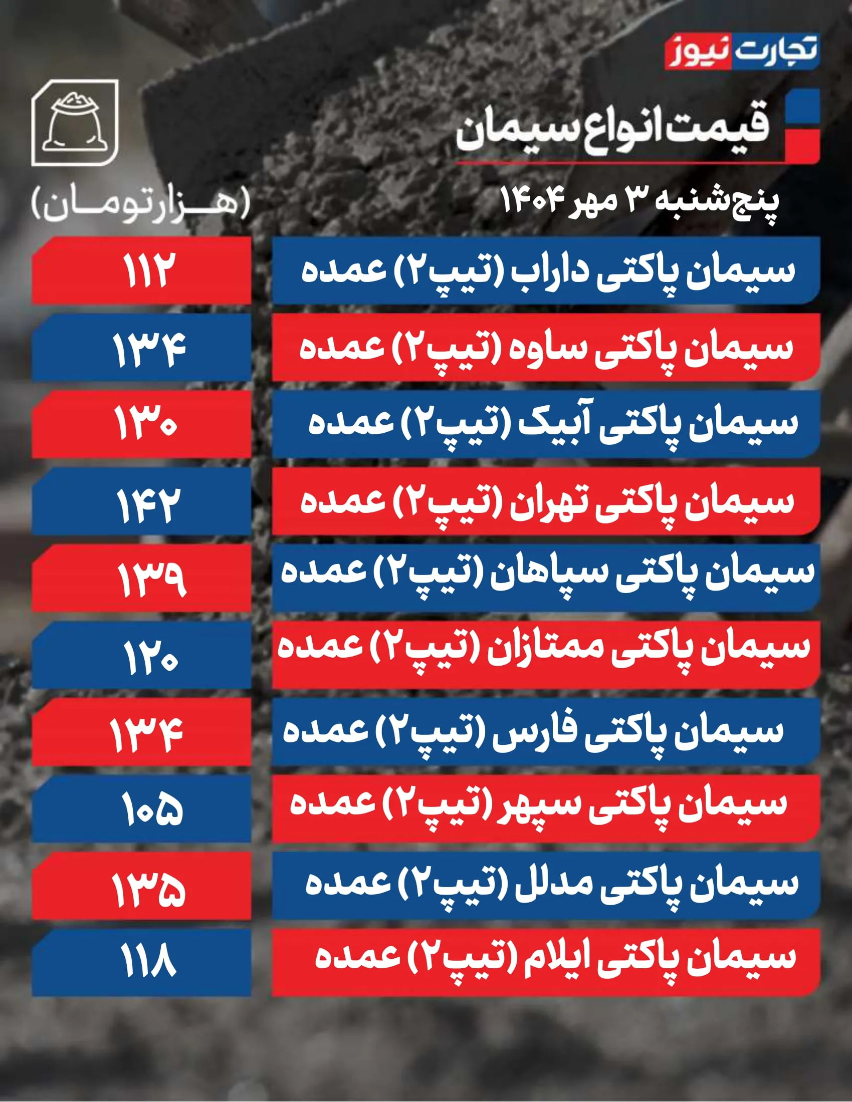 قیمت سیمان امروز 3 مهر