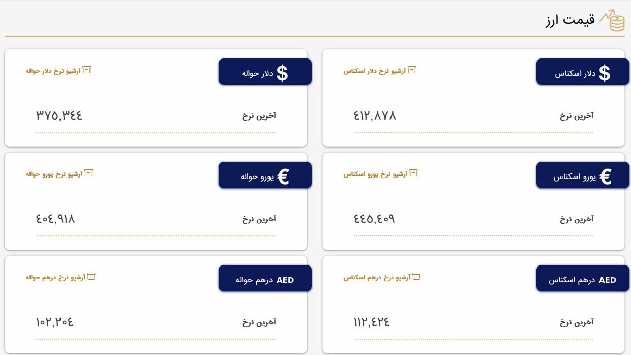 قیمت دلار و قیمت یورو بازار متشکل معاملات ارز ایران