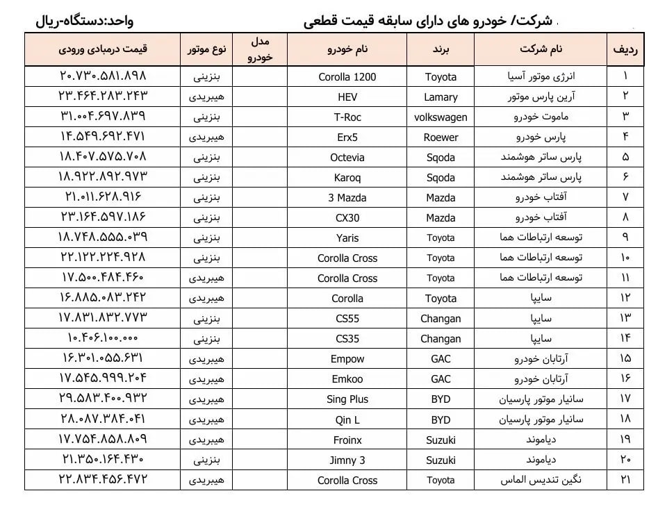 لیست قیمت خودروهای وارداتی