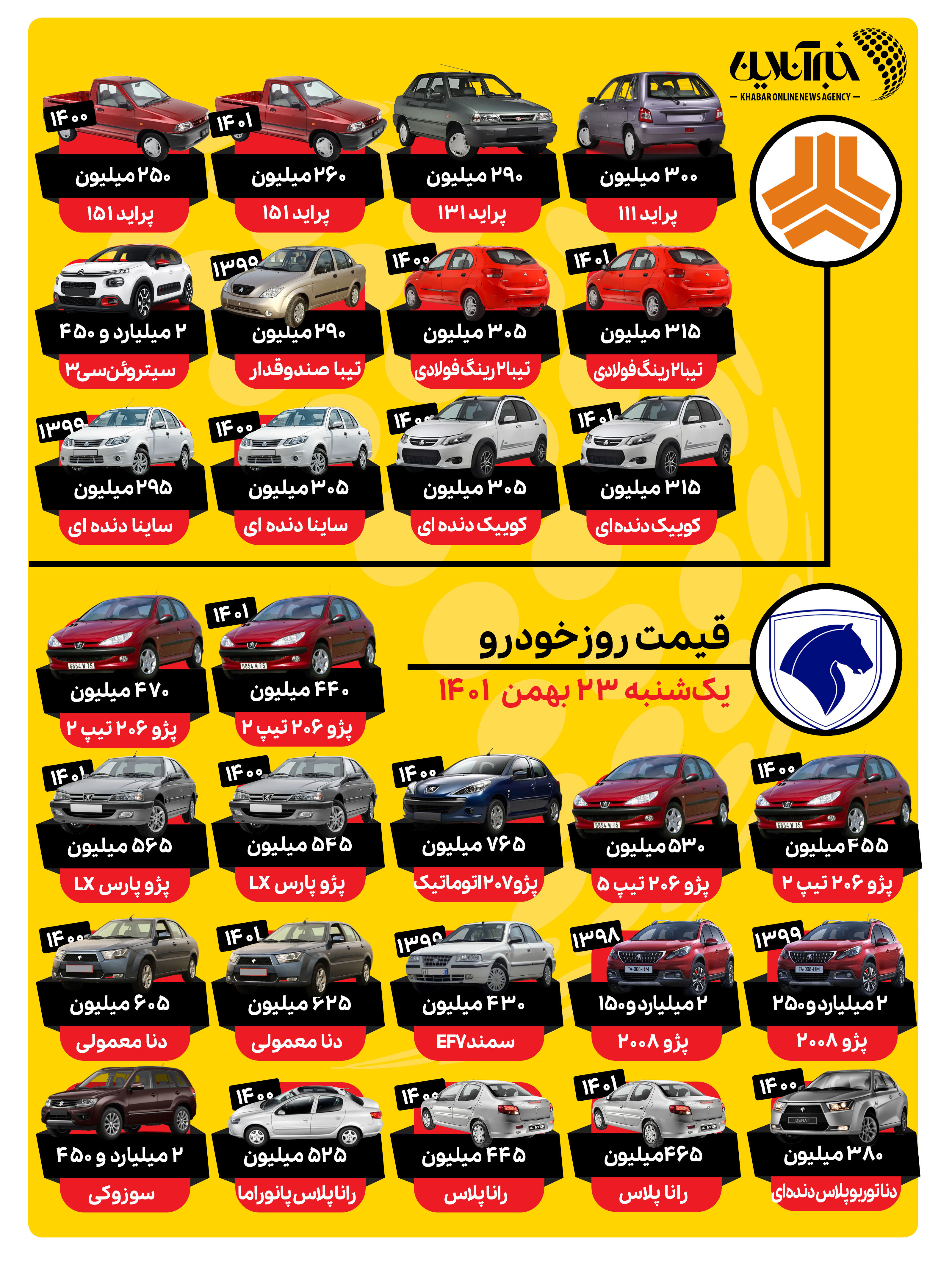 جهش قیمت پژو و پراید در بازار/ جدول قیمت‌ها