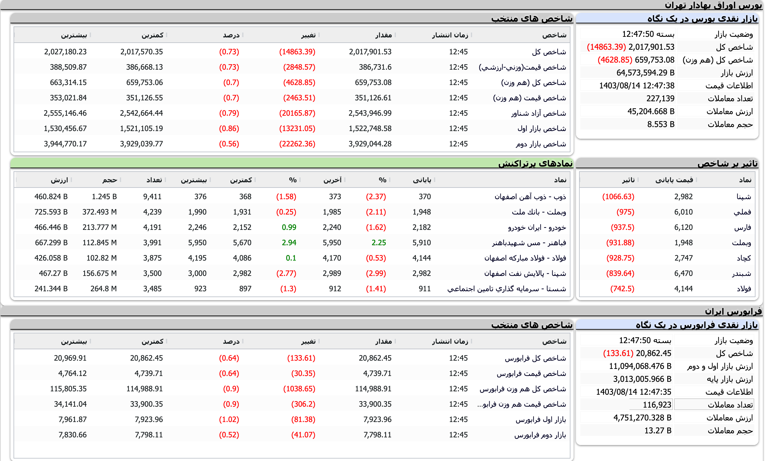 Screenshot 2024-11-04 at 12-47-51 TSETMC . مدیریت فناوری بورس تهران