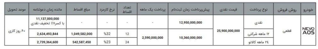 شرایط خرید اقساطی چانگان NEVO A05