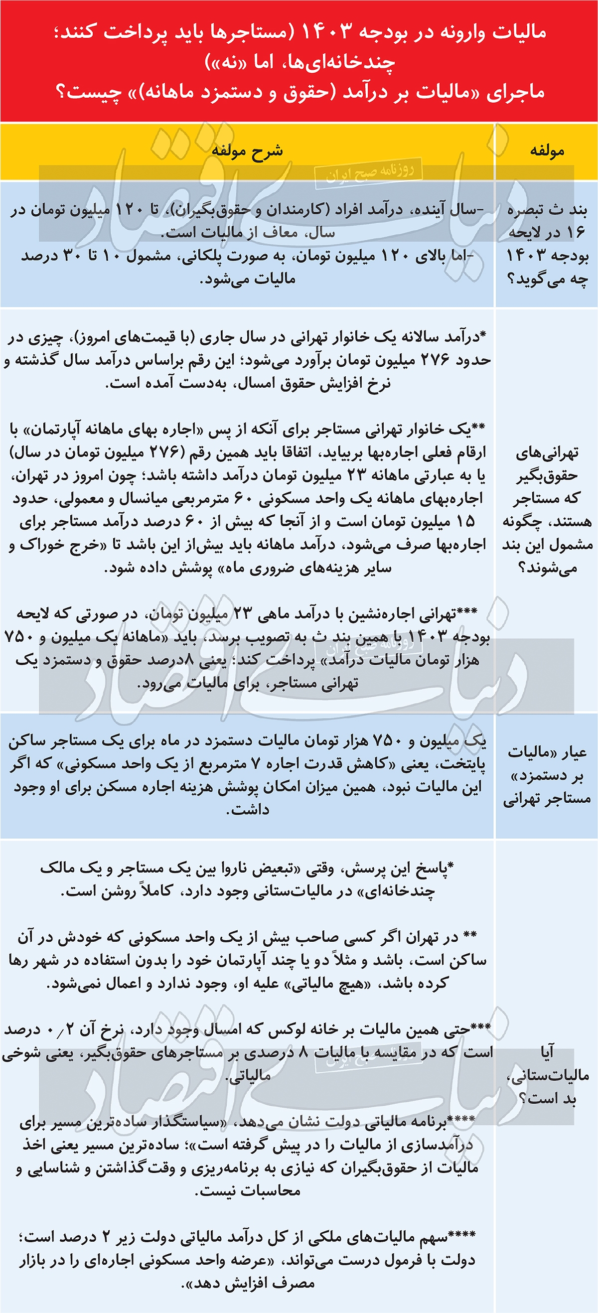 تنبیه مالیاتی اجارهنشینها؟