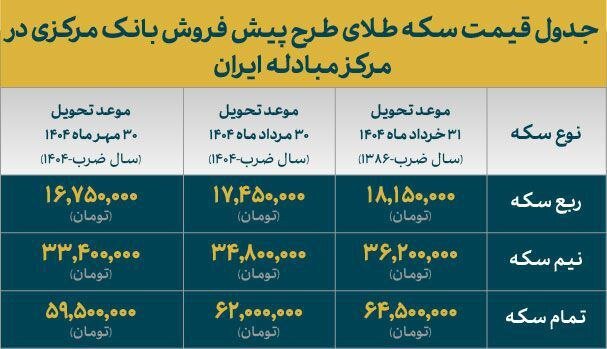 قیمت سکه های پیش‌فروش