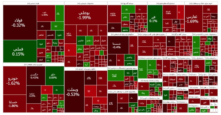 گزارش روزانه بورس ۷ خرداد ماه؛ ریزش ۲۲ هزار واحد شاخص کل