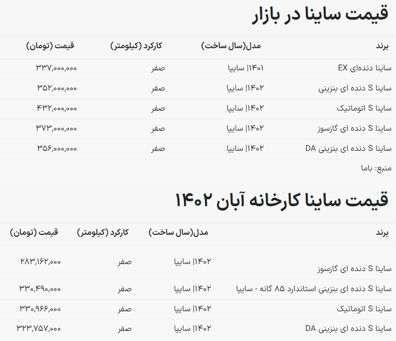 قیمت جدید خودرو ساینا