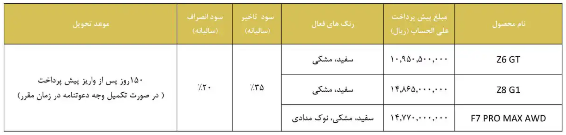 آغاز پیش‌فروش سه محصول فونیکس (مهر ۱۴۰۴)