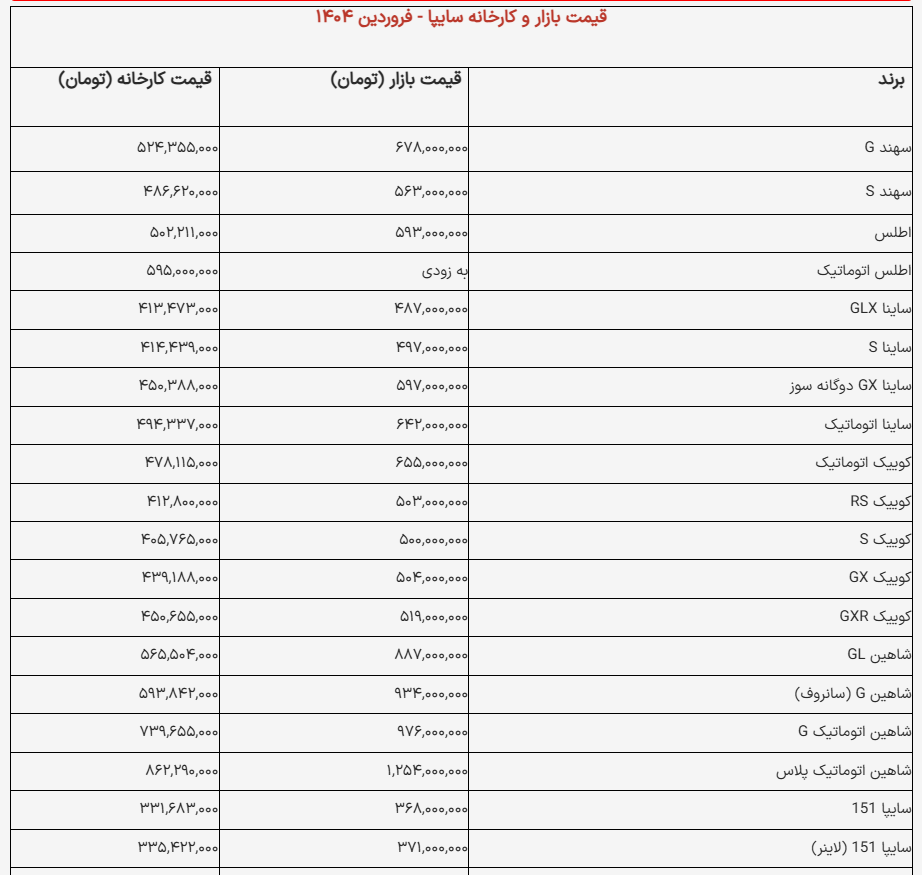 قیمت محصولات سایپا؛ امروز ۳ فروردین ۱۴۰۴