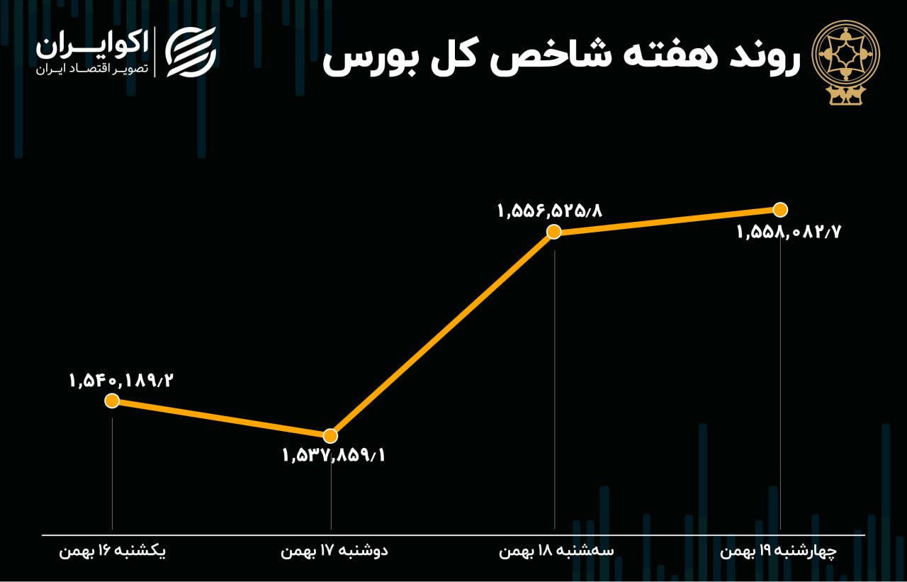 بورس