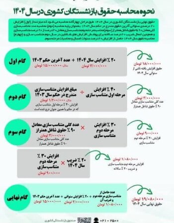 فرمول افزایش حقوق بازنشستگان کشوری