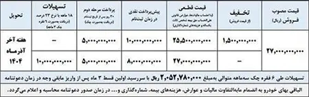 جدول شرایط فروش