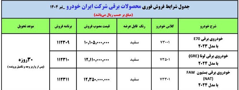فروش فوری ایران خودرو تیر ۱۴۰۴ / بدون قرعه کشی ۳۰ روزه خودرو بخرید + لینک ثبت نام