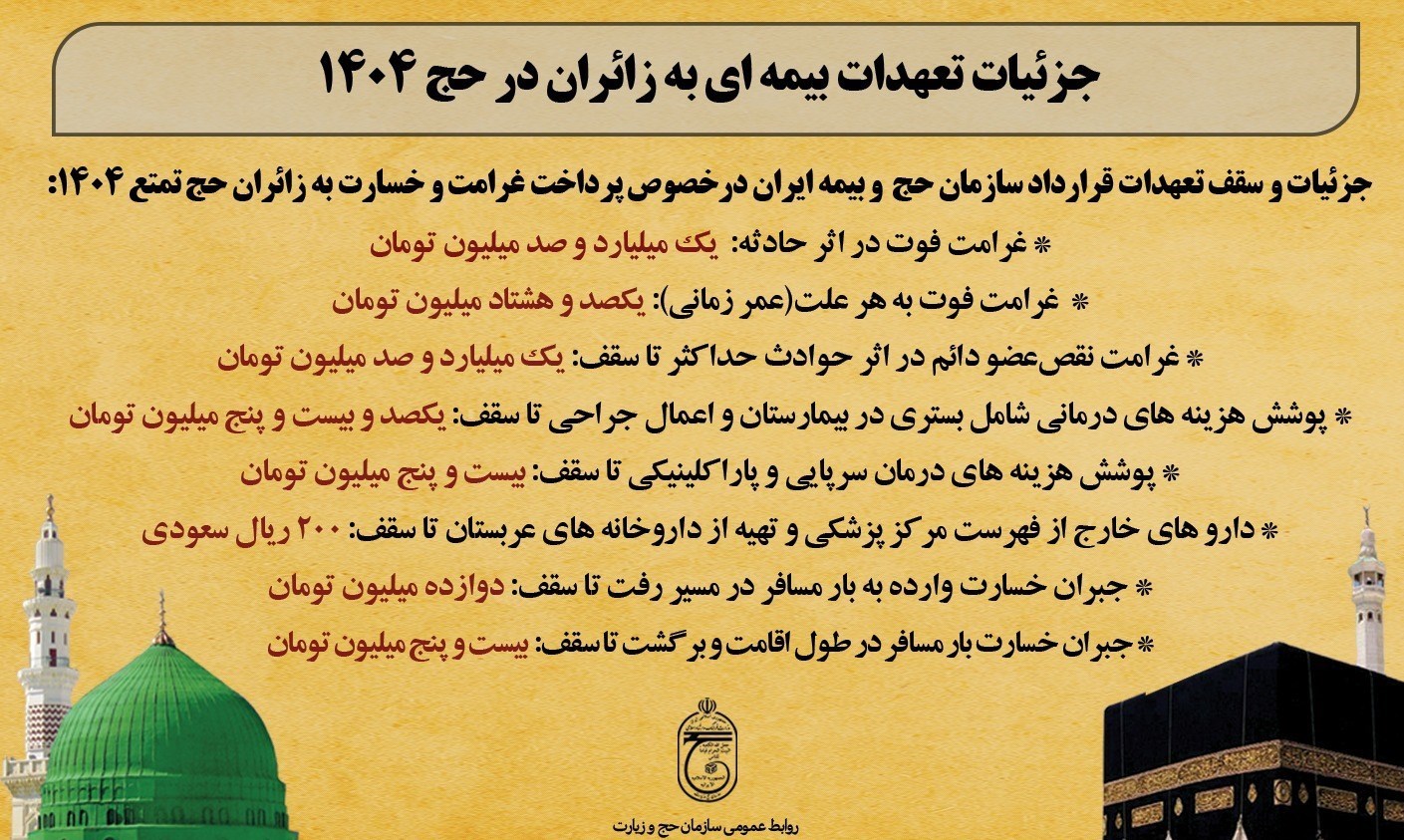 سقف تعهدات بیمه‌ای زائران