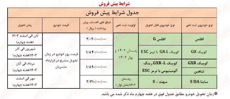 پیش-فروش-سایپا