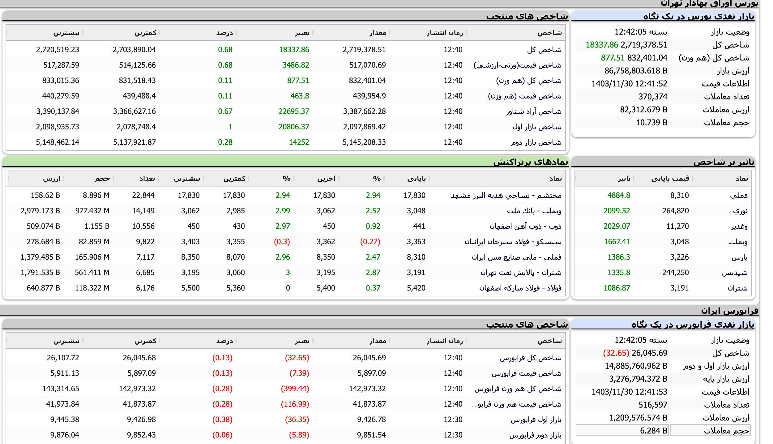 Screenshot 2025-02-18 at 12-42-06 TSETMC . مدیریت فناوری بورس تهران