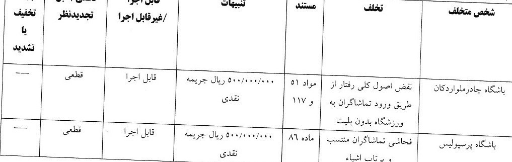 عکس از رای بازی پرسپولیس و چادرملو