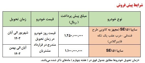 1402022310124230275634910