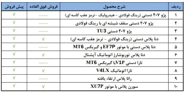 ایران خودرو