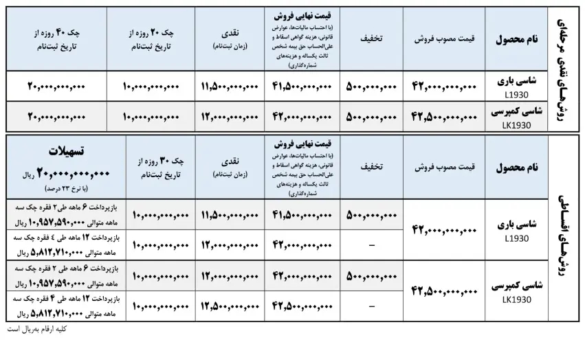 ایرانخودرو