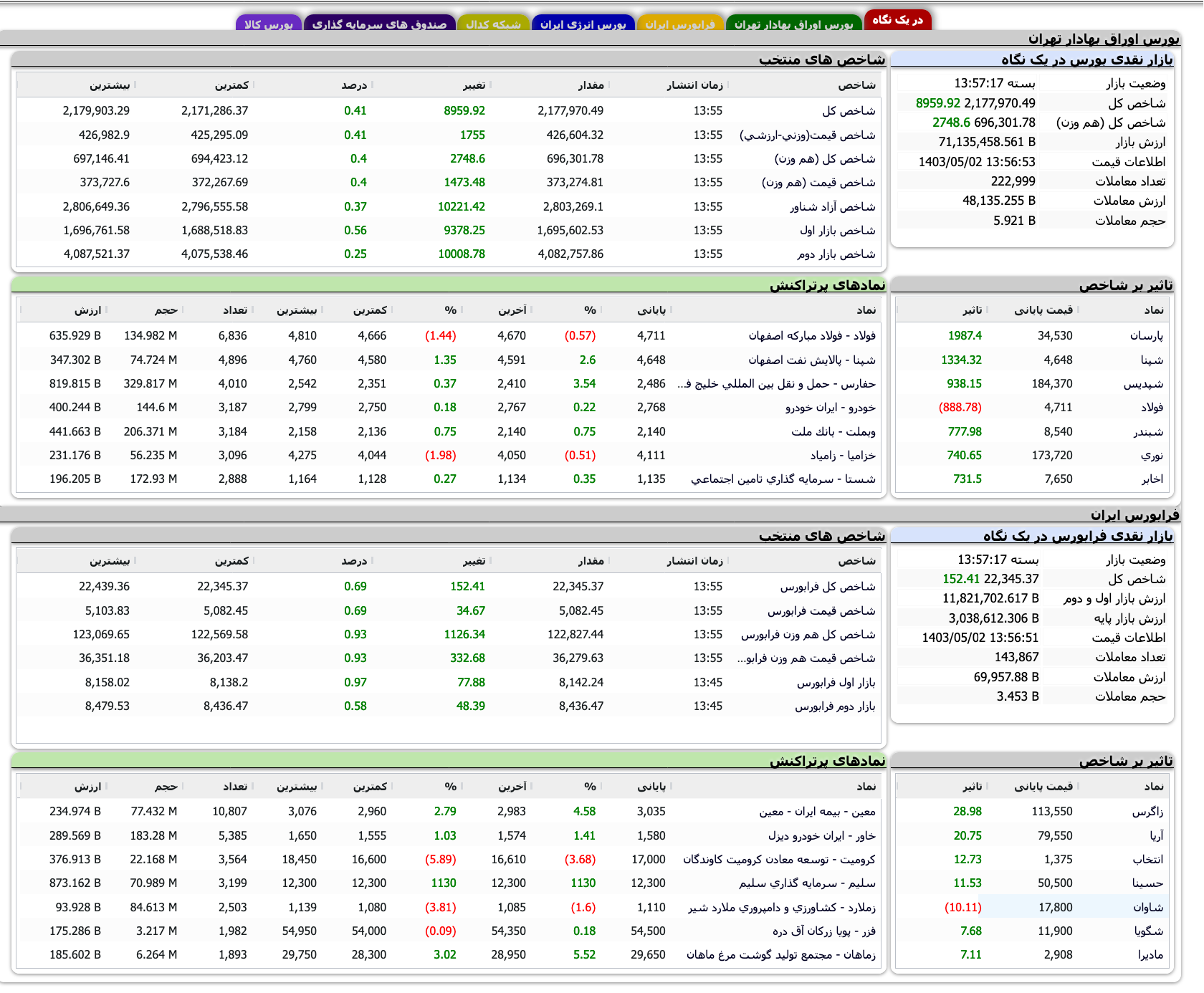 Screenshot 2024-07-23 at 13-57-18 TSETMC . مدیریت فناوری بورس تهران