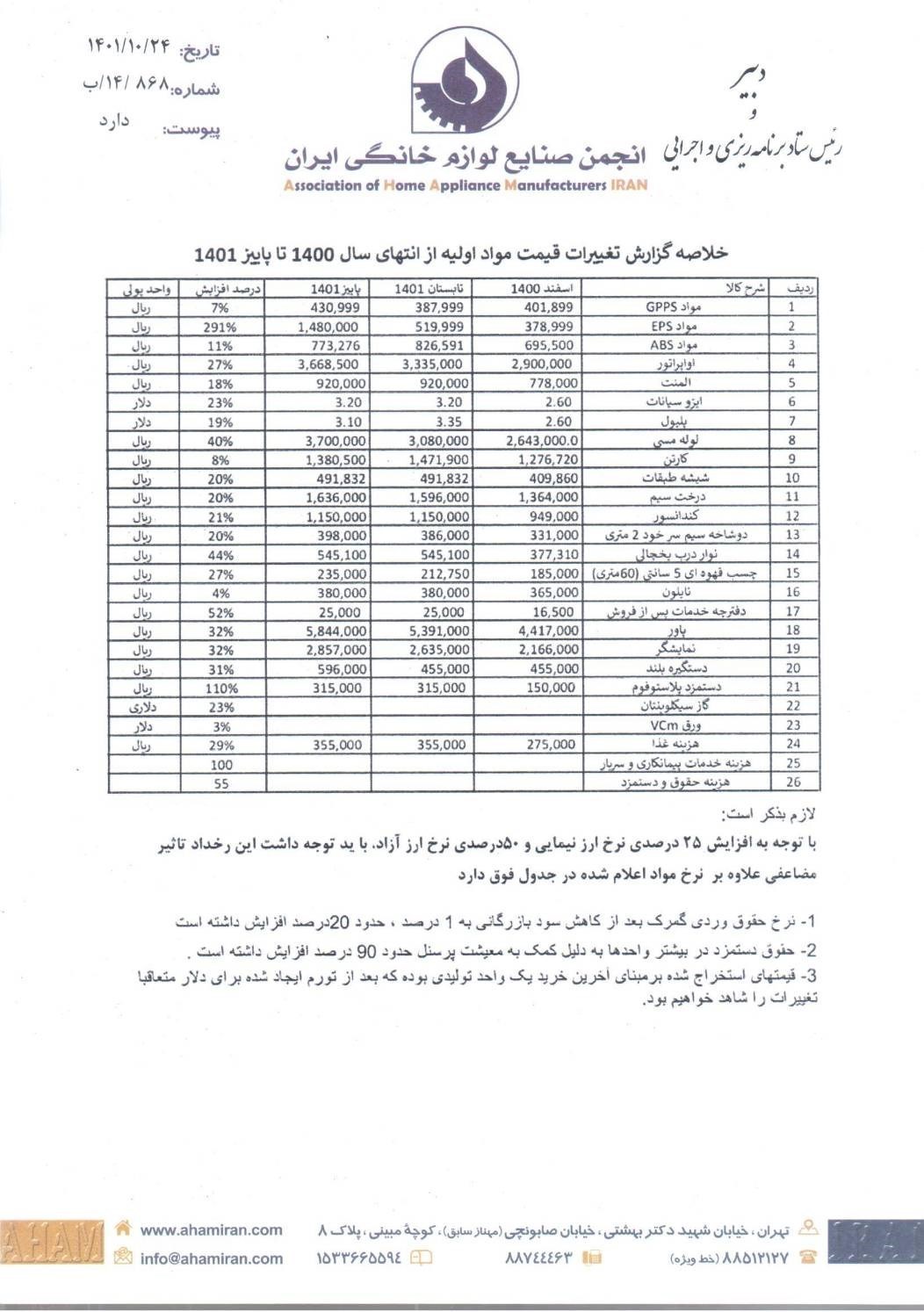 جدول نهاده های تولید