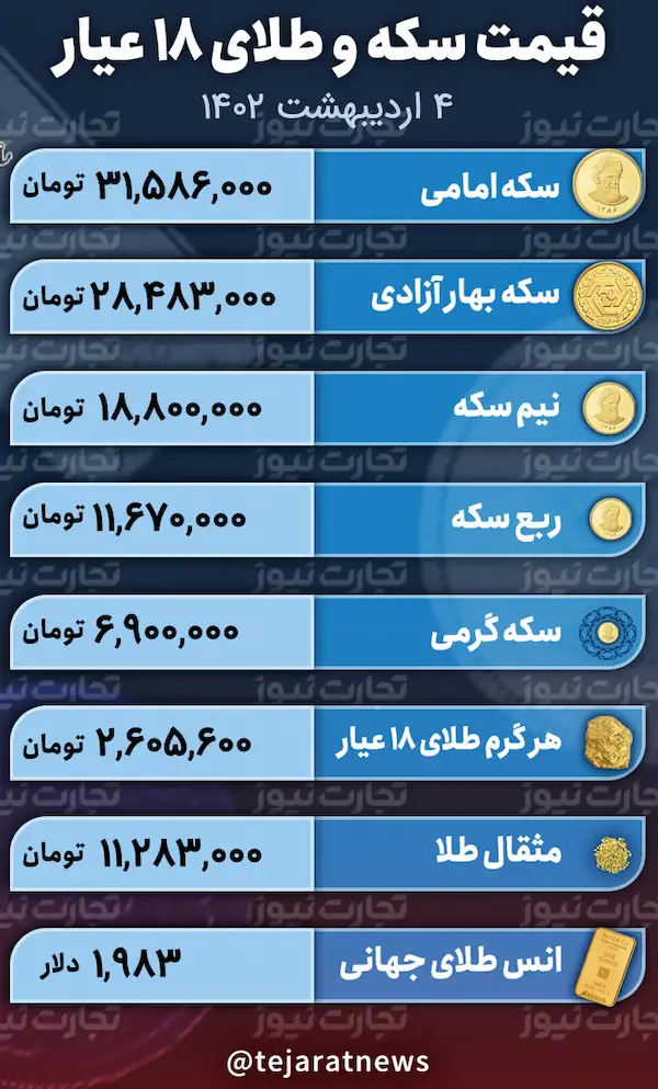 قیمت سکه و طلا 4 فروردین 1402