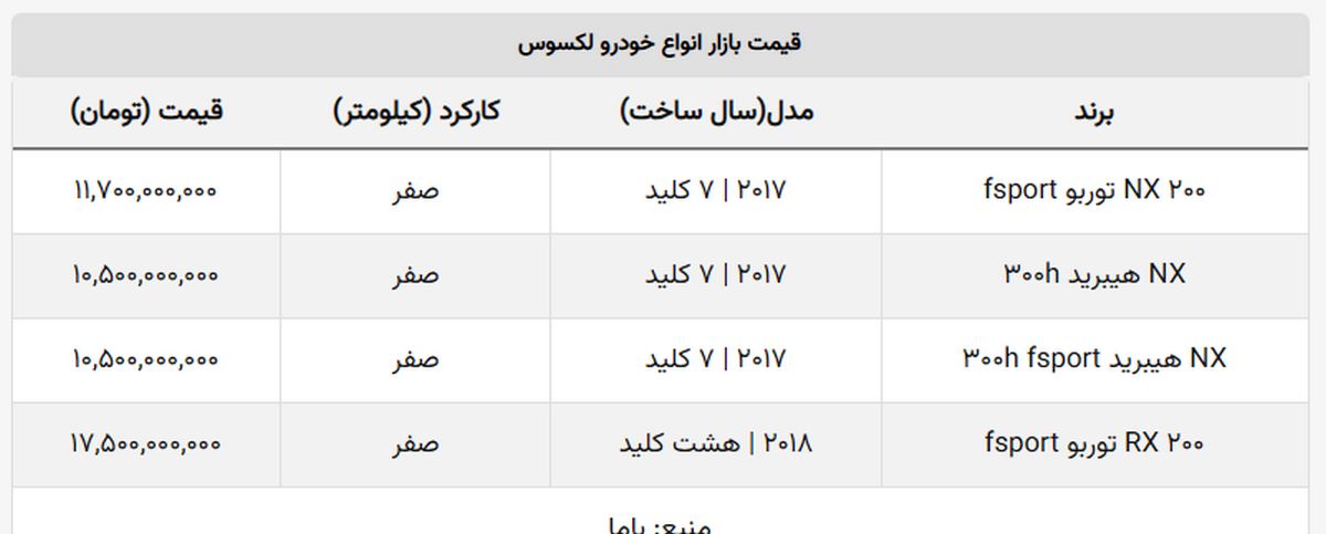 این خودرو روزانه ۷۰ میلیون ارزان می شود!