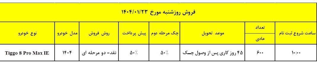 فروش ویژه مدیران خودرو فروردین ۱۴۰۴/ بدون قرعه کشی تیگو ۸ پرو مکس بخرید+ تحویل ۴۵ روزه