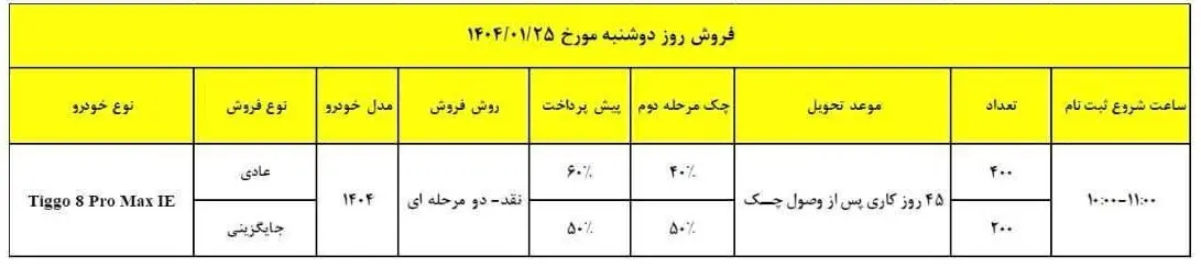مدیران خودرو مدل اول