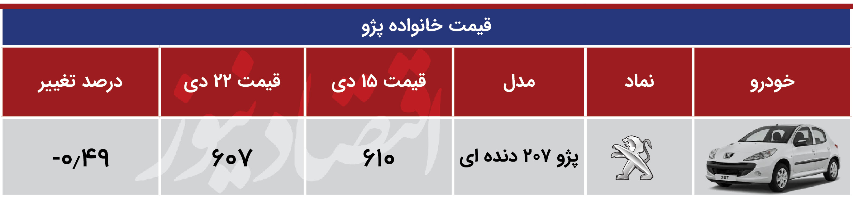 پژو