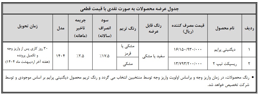 مرحله جدید ثبت نام محصولات بهمن موتور ویژه ماه رمضان
