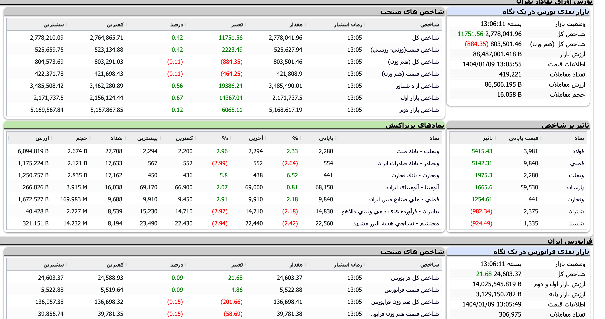 Screenshot 2025-03-29 at 13-06-11 TSETMC . مدیریت فناوری بورس تهران