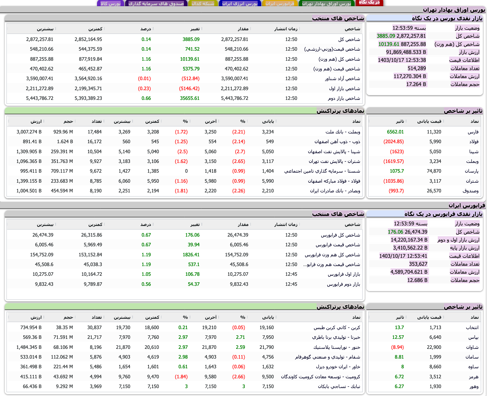 Screenshot 2025-01-06 at 12-54-00 TSETMC . مدیریت فناوری بورس تهران