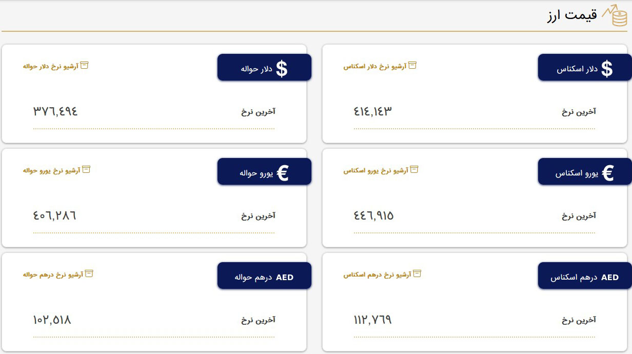 قیمت دلار و قیمت یورو