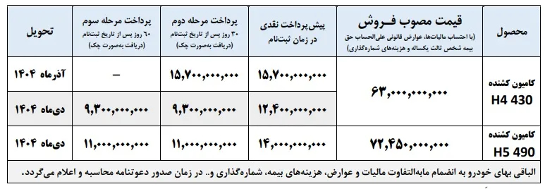 تصویر کامیون‌های فوتون