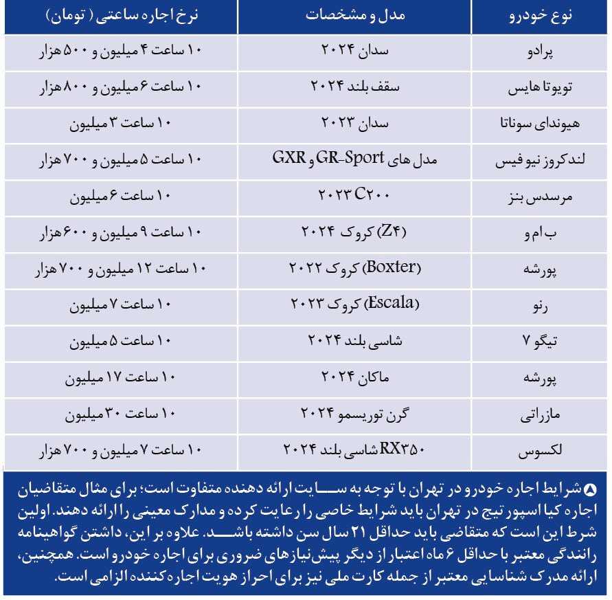 افزایش عجیب اجاره ساعتی پورشه، بنز و لکسوس در ایران | قیمت‌های نجومی را ببینید! + جدول