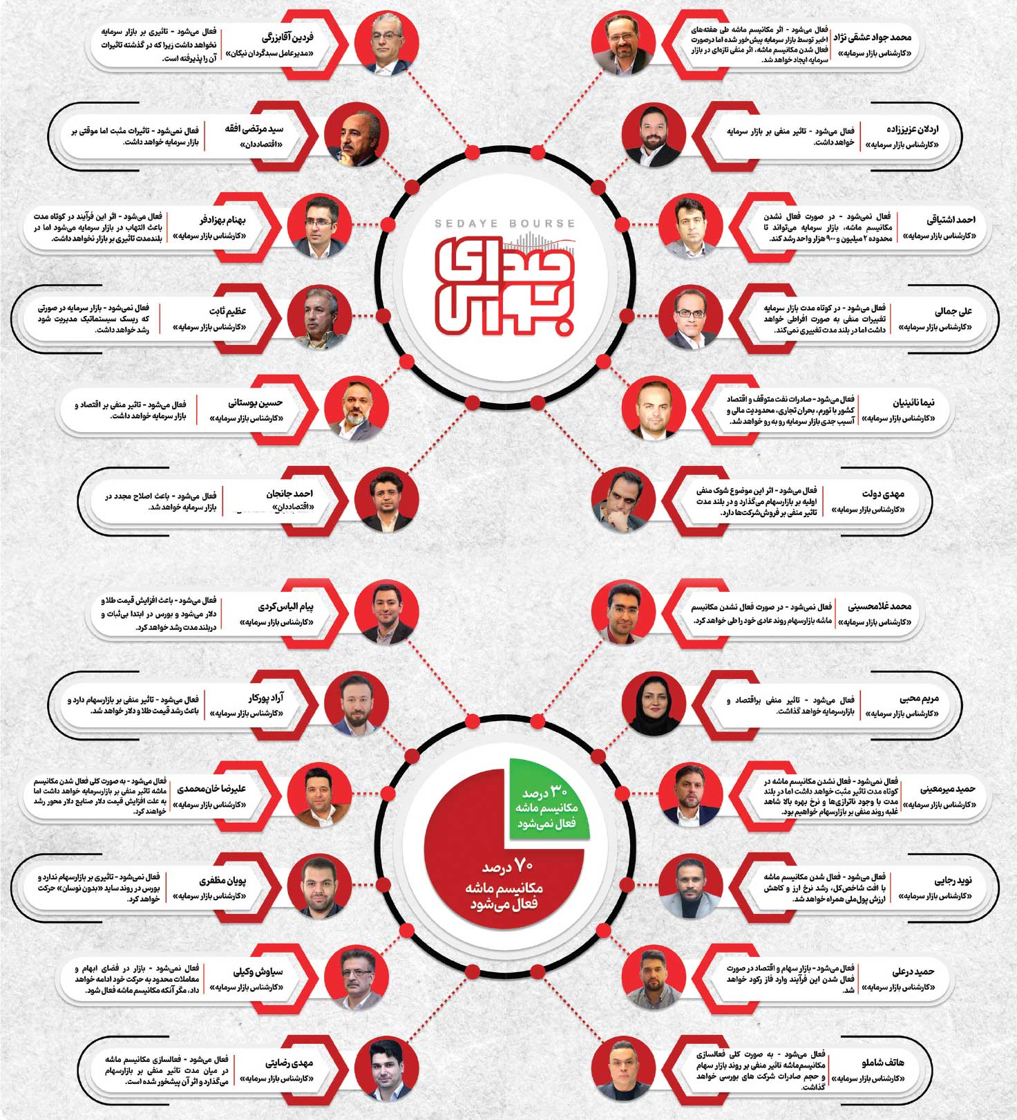 مکانیسم ماشــه با بورس چه میکند؟