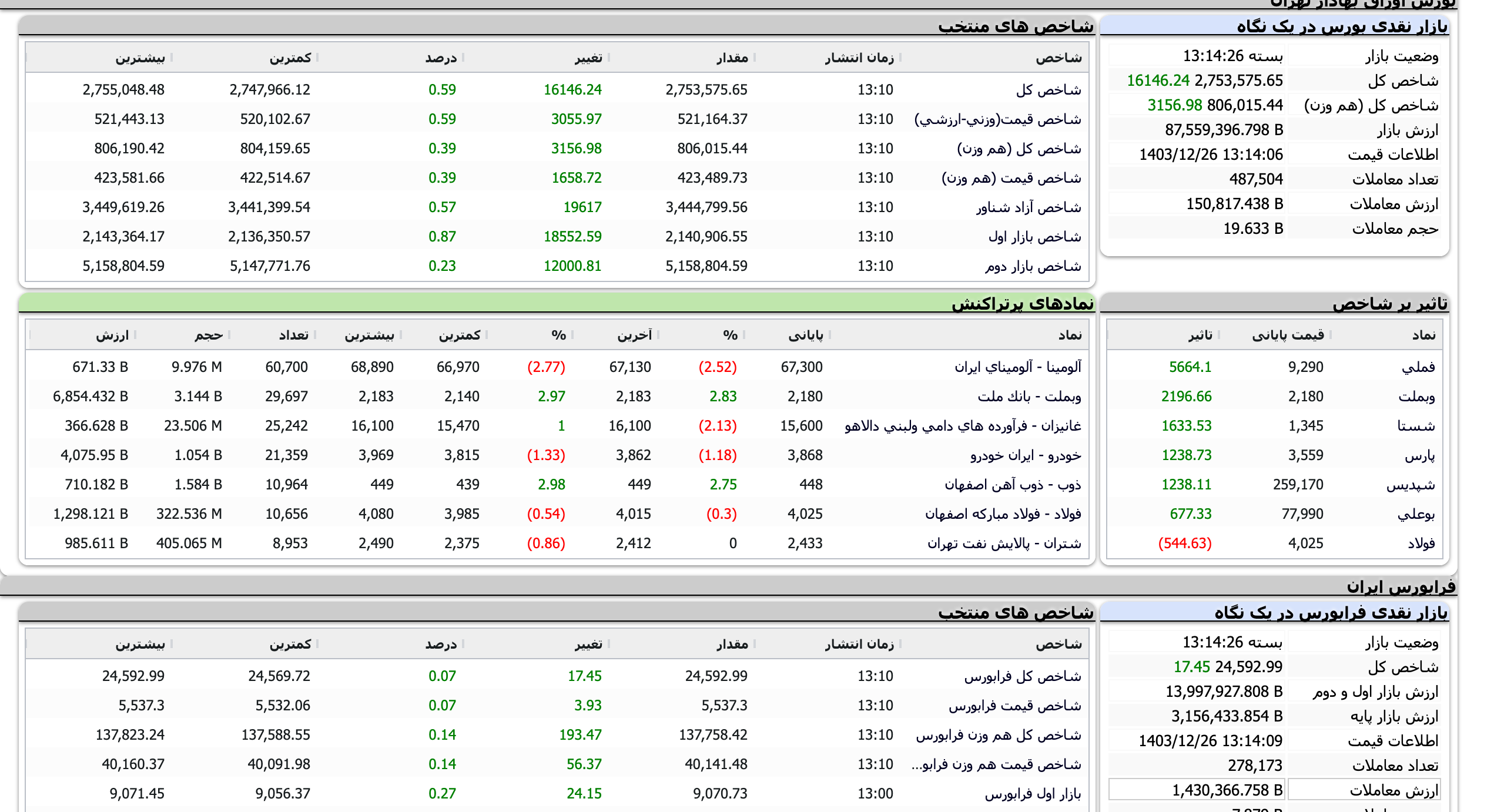 Screenshot 2025-03-16 at 13-14-26 TSETMC . مدیریت فناوری بورس تهران