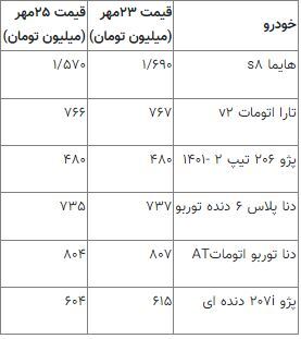 این خودرو را ۲۳۵ میلیون ارزانتر بخرید+ جدول قیمت