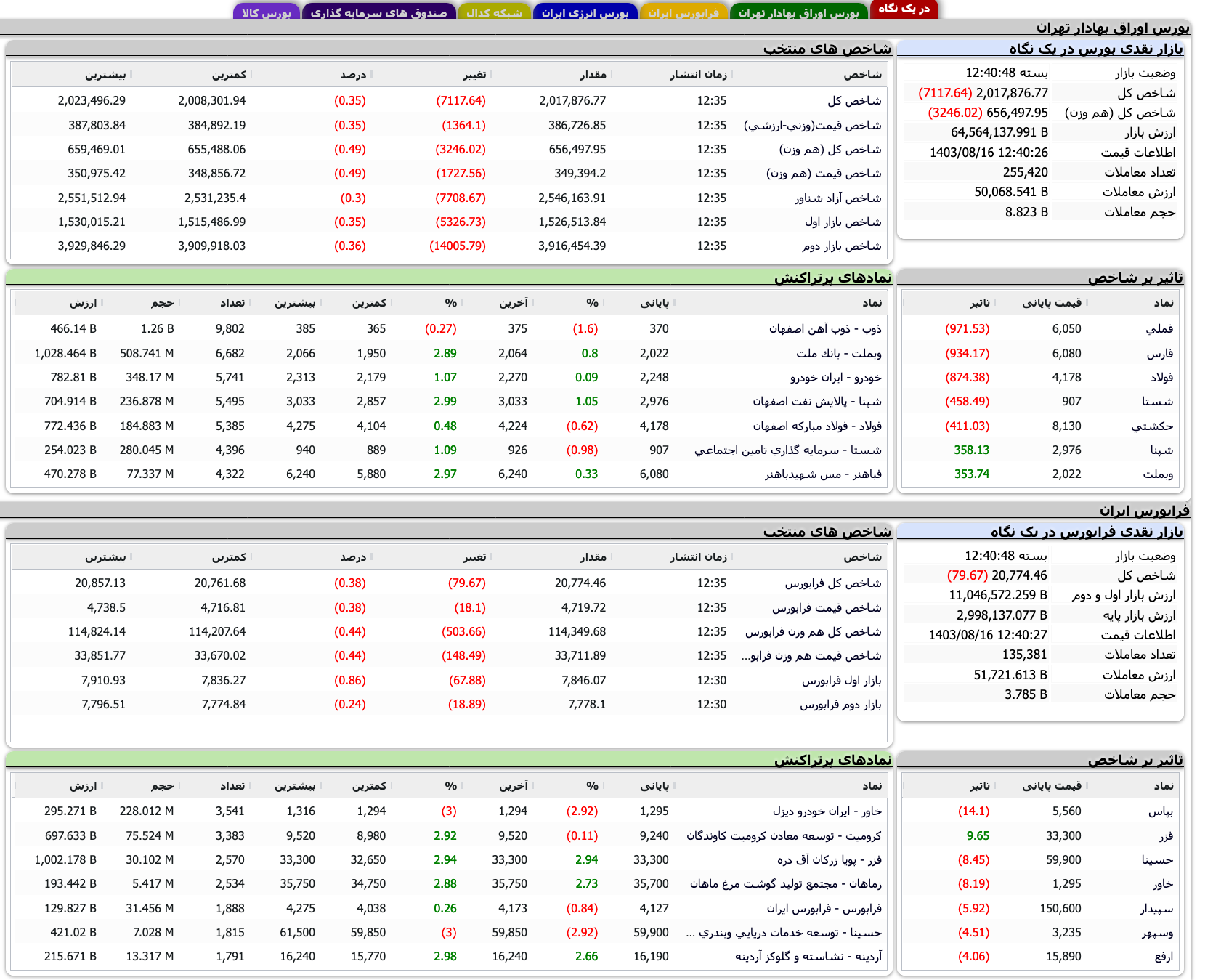 Screenshot 2024-11-06 at 12-40-49 TSETMC . مدیریت فناوری بورس تهران