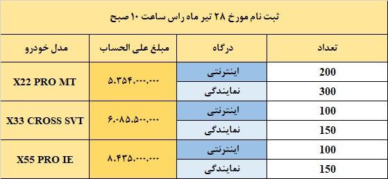 تصویر محصول دوم