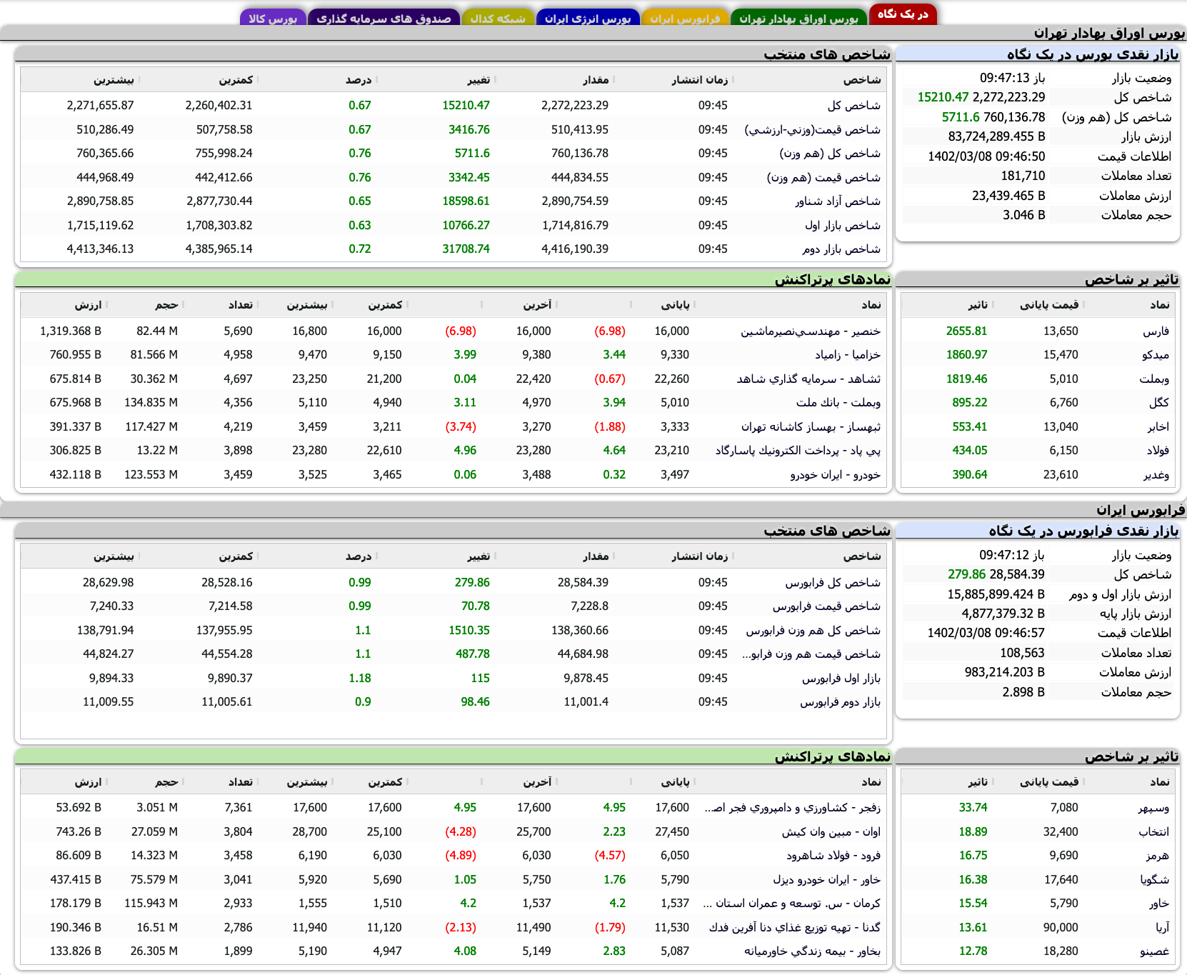 Screenshot 2023-05-29 at 09-47-04 TSETMC . مدیریت فناوری بورس تهران