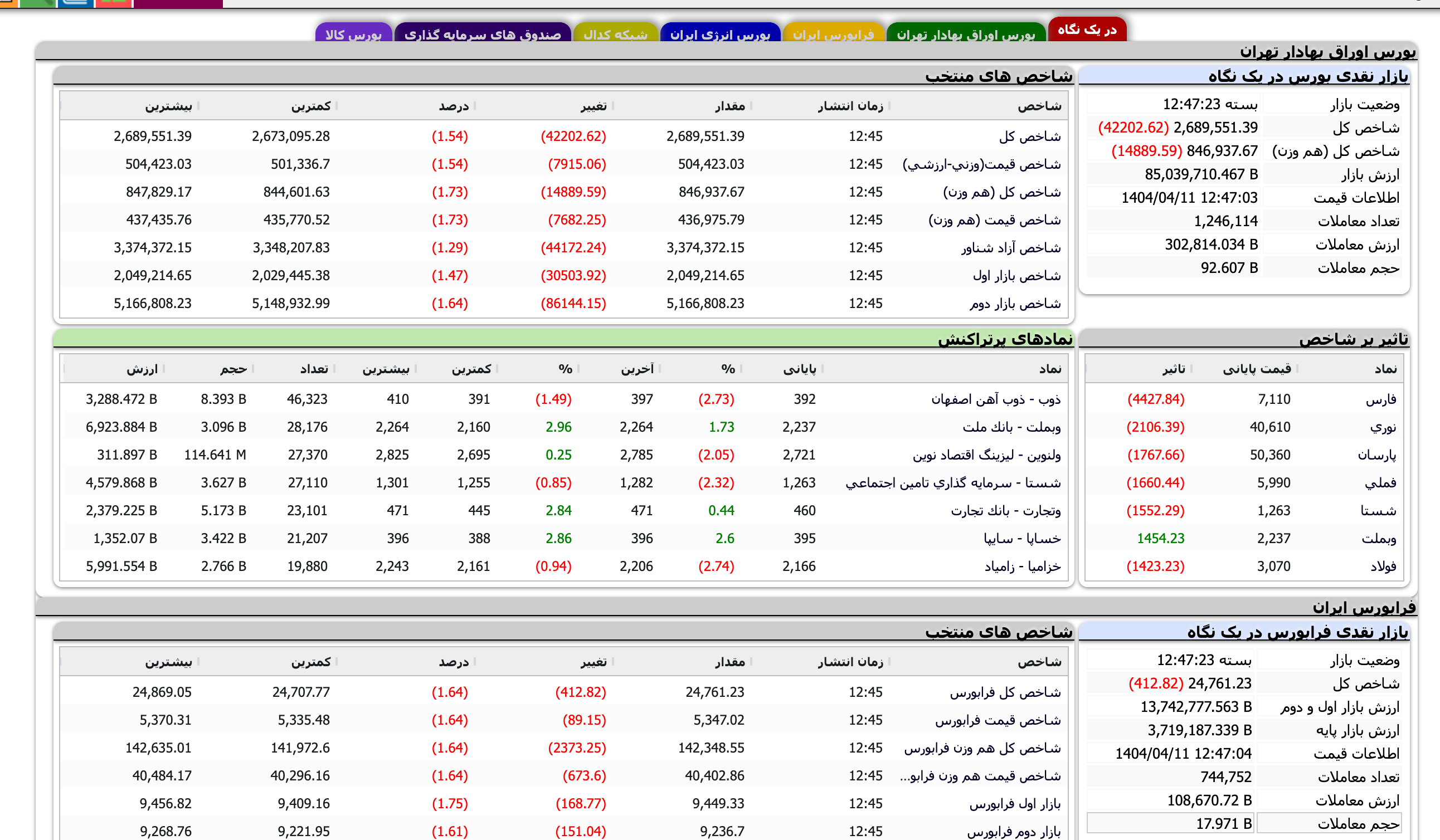 Screenshot 2025-07-02 at 12-47-24 TSETMC . مدیریت فناوری بورس تهران