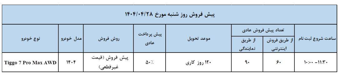 تصویر محصول اول