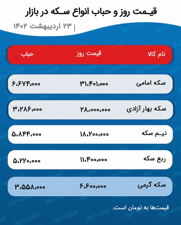 قیمت سکه و حباب آن 23 اردیبهشت 1402