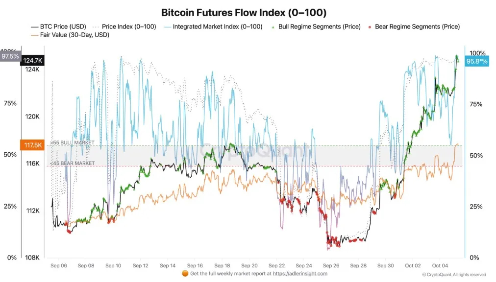 قیمت بیت کوین